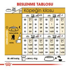 Royal Canin Poodle Yetişkin Köpek Maması 3kg